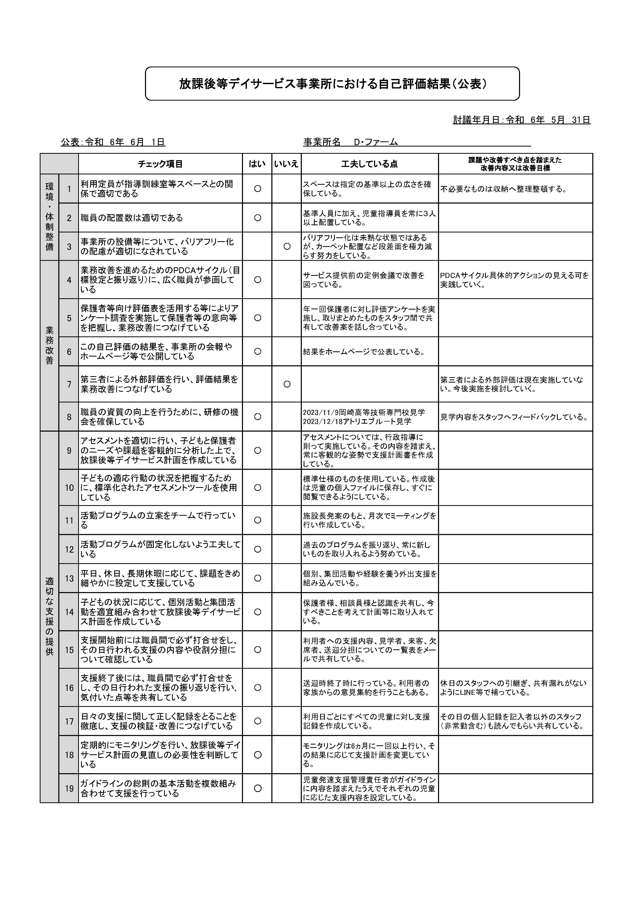 2023年度放課後等デイサービス事業所における自己評価結果ページ1