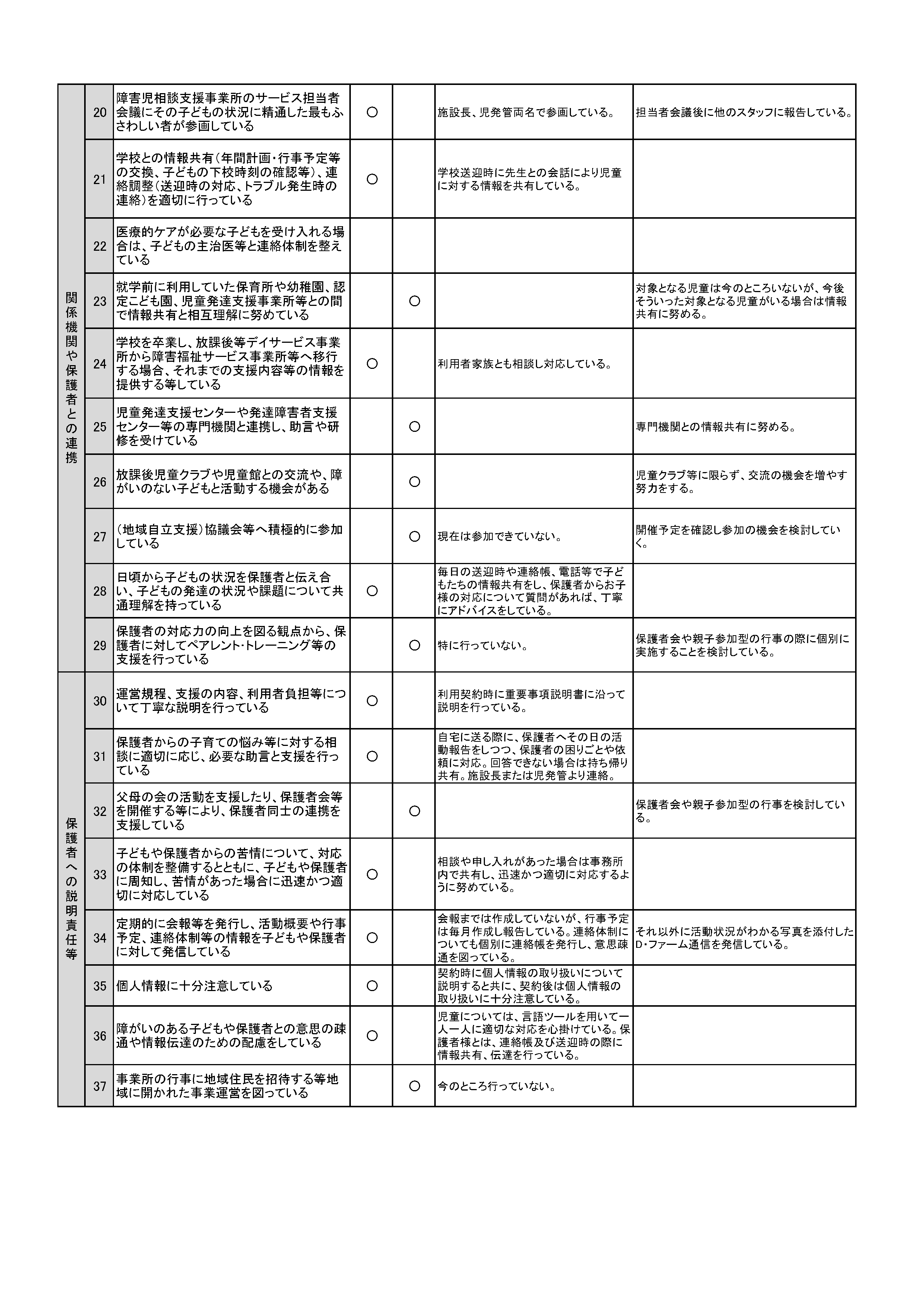 2023年度放課後等デイサービス事業所における自己評価結果ページ2