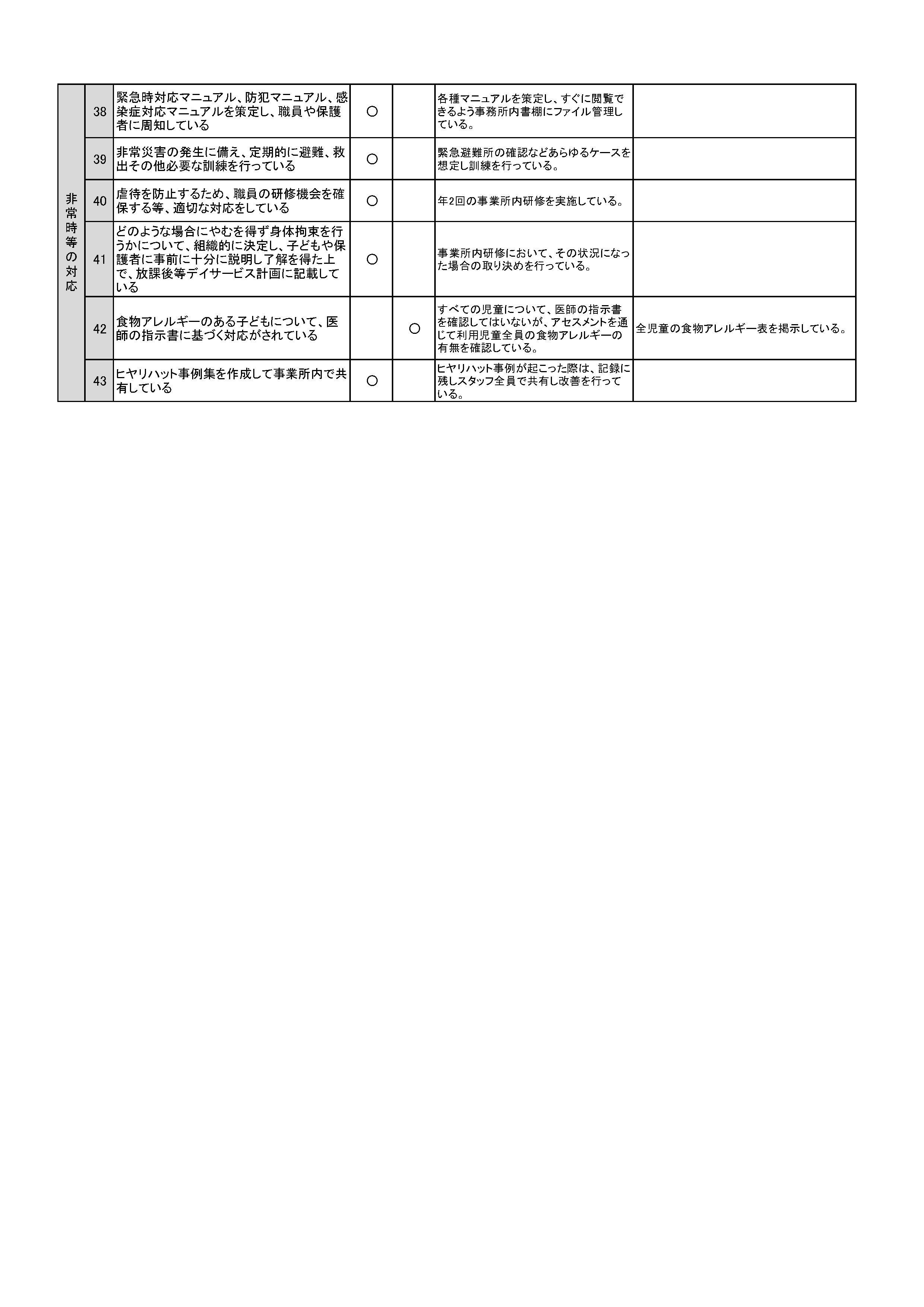 2023年度放課後等デイサービス事業所における自己評価結果ページ3